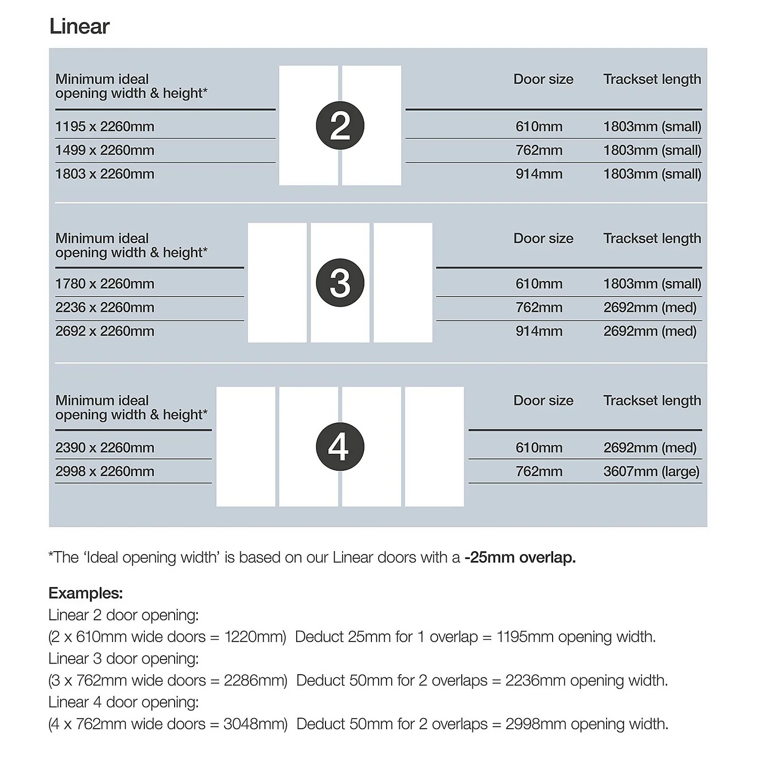 Linear Sliding Wardrobe Door 3 Panel Arctic White Glass With Oak Frame (W)914mm - Image 4
