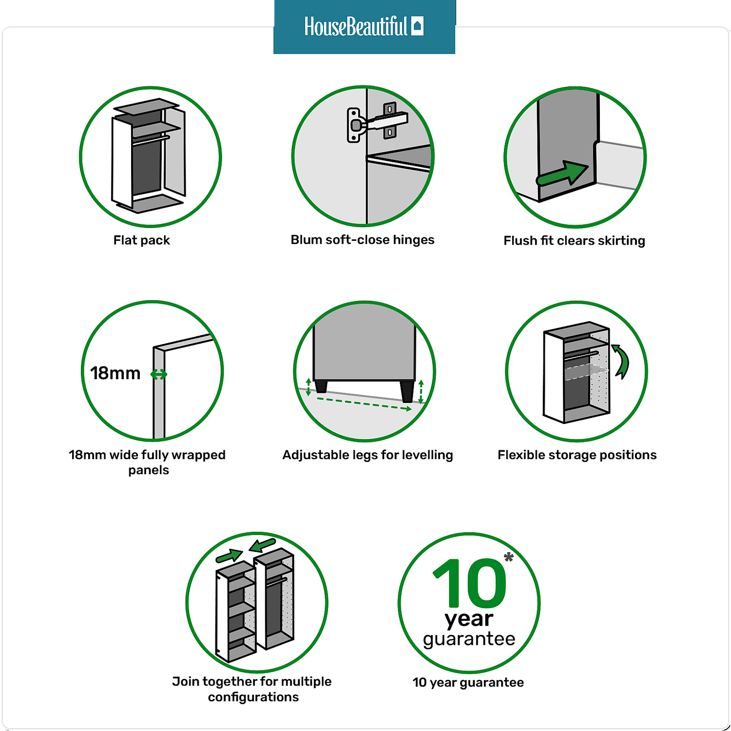 House Beautiful Realm Fitted Look Double Wardrobe, Oak Effect Carcass - Grey Shaker Doors (W) 1001mm X (H) 2256mm - Image 4