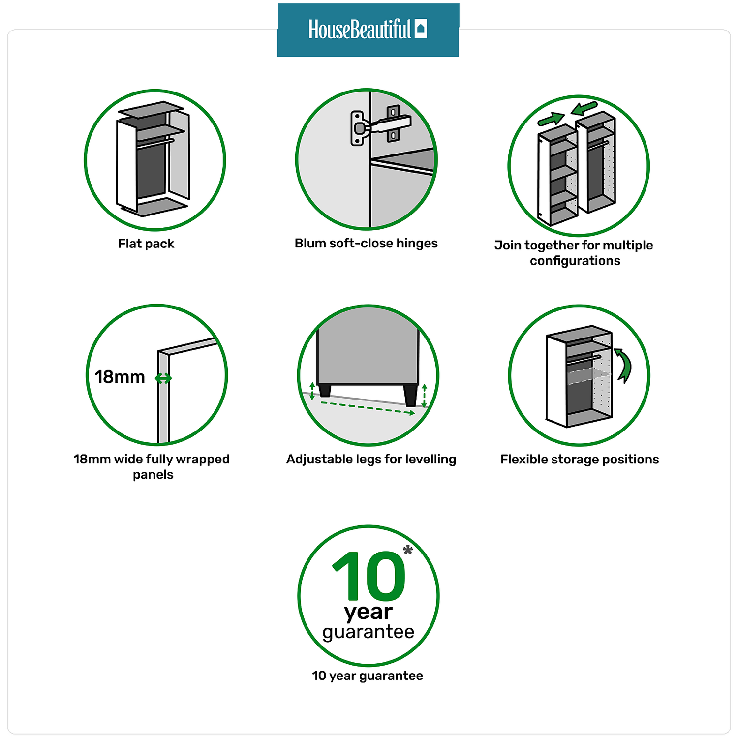 House Beautiful Realm Single Wardrobe, Grey Carcass - White Shaker Door (W) 450mm X (H) 2196mm - Image 4